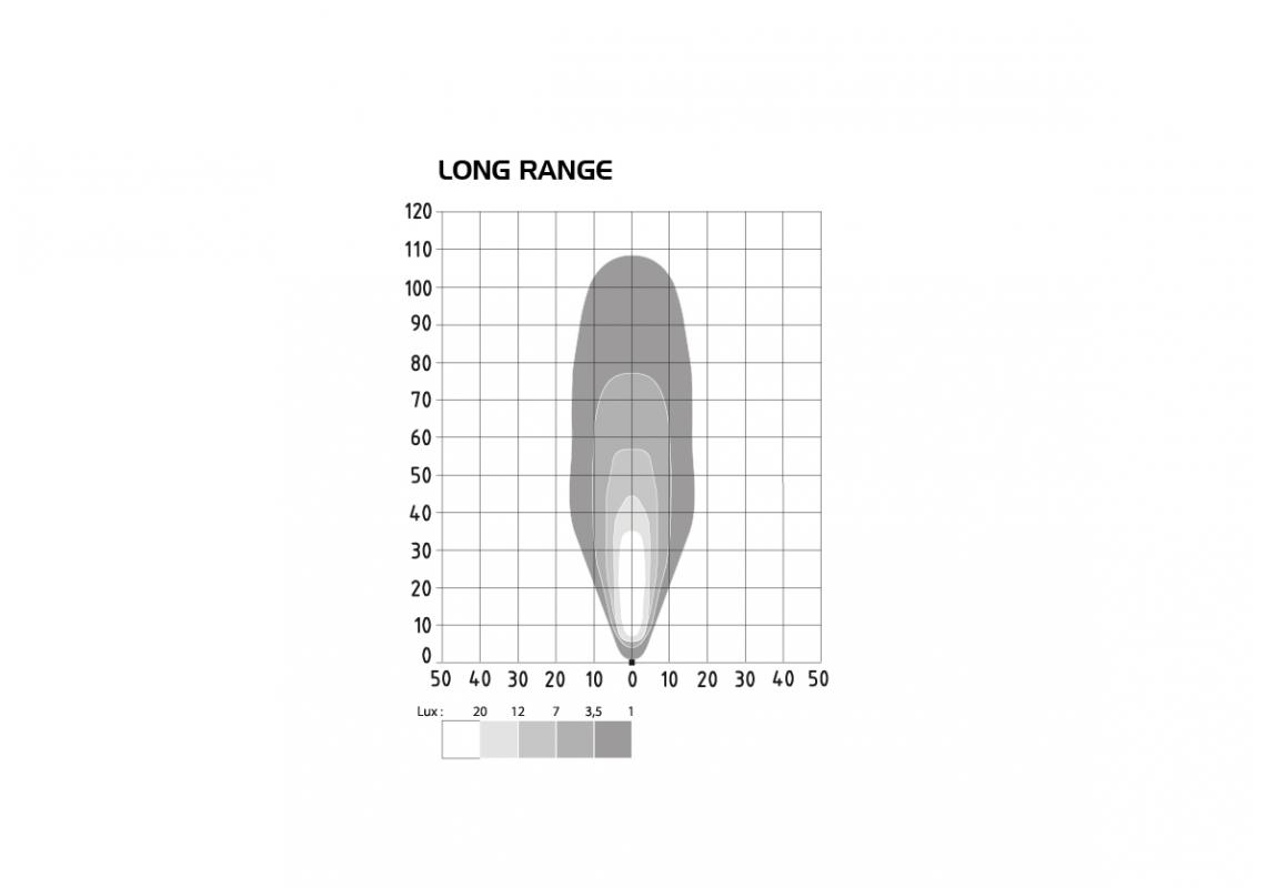 Faro da lavoro Heavy LED 12/100V